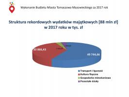 Radni jednogłośni w sprawie absolutorium dla prezydenta Marcina Witko